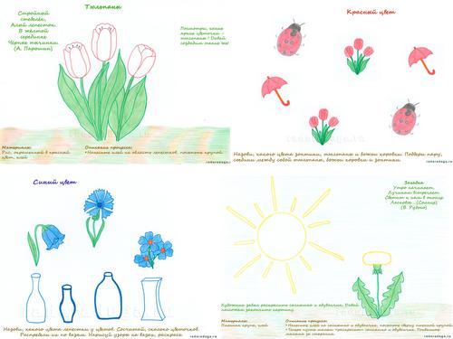 Весенний альбом для малышей