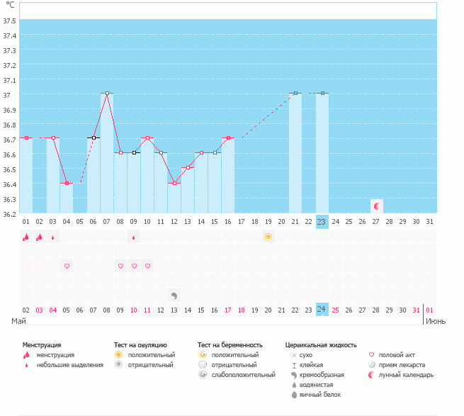 Вопрос на засыпку