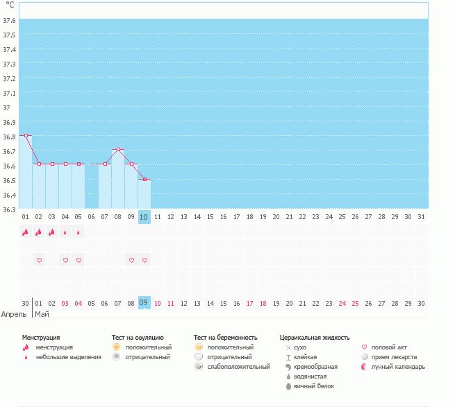 Будет овулька или нет?