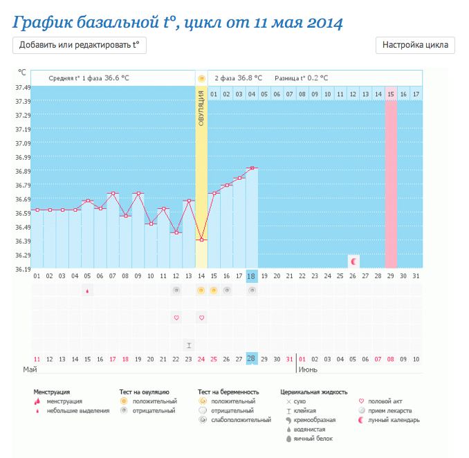 Девочки, все плохо?