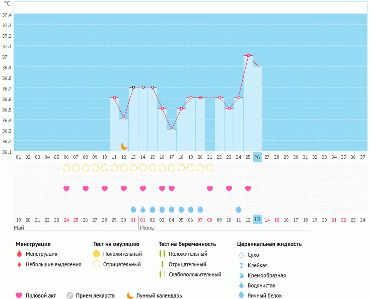девочки, как думаете- это О?)