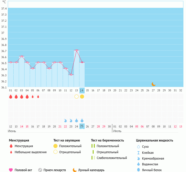 Нежданно рано..