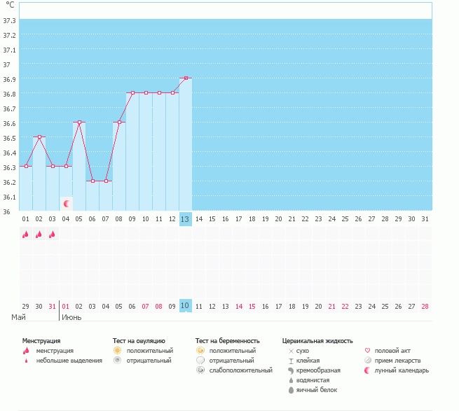 девочки прокоментируйте пожалуйста график...