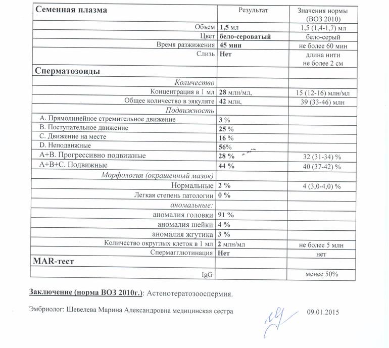 Схема лечения тератозооспермии форум