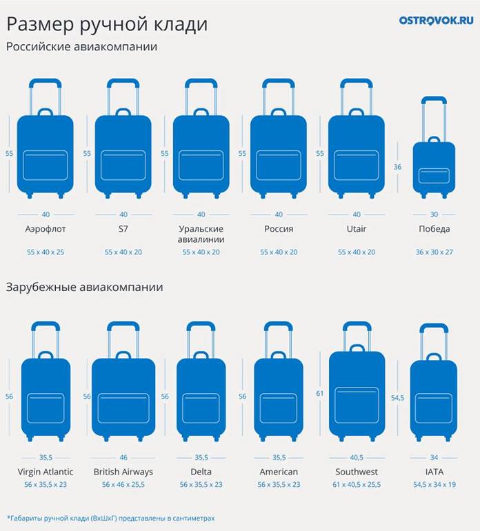Смарт авиа ручная кладь габариты фото
