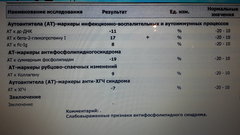 Лодэ анализы. Антифосфолипидный синдром анализ. Маркеры АФС. АФС гемостаз. АФС Результаты.