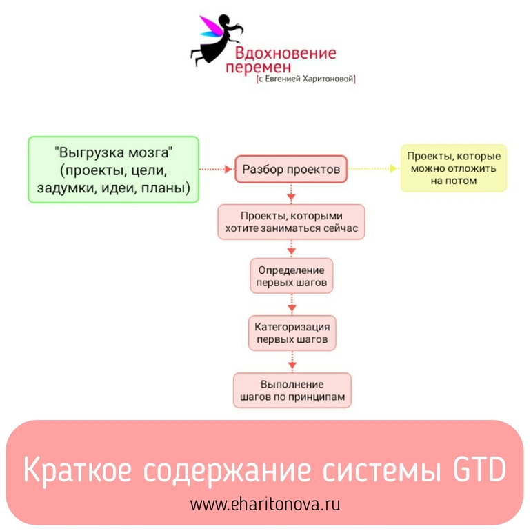 АЛЛЕНА GETTING THINGS DONE ИЛИ ГЛЕБА АРХАНГЕЛЬСКОГО СКАЧАТЬ БЕСПЛАТНО АЛЛЕНА GETTING THINGS DONE ИЛИ ГЛЕБА АРХАНГЕЛЬСКОГО СКАЧАТЬ БЕСПЛАТНО