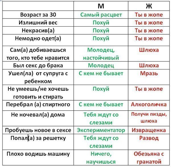 Женская доля
