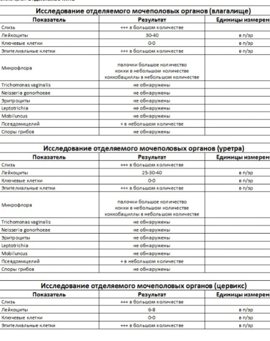 Исследование отделяемого