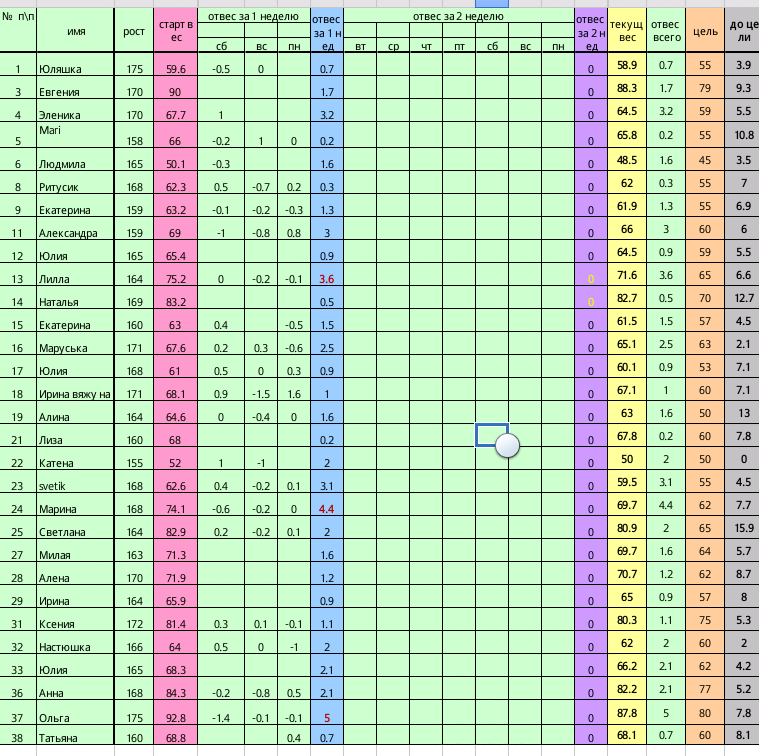Старт 31 марта.Неделя вторая день второй