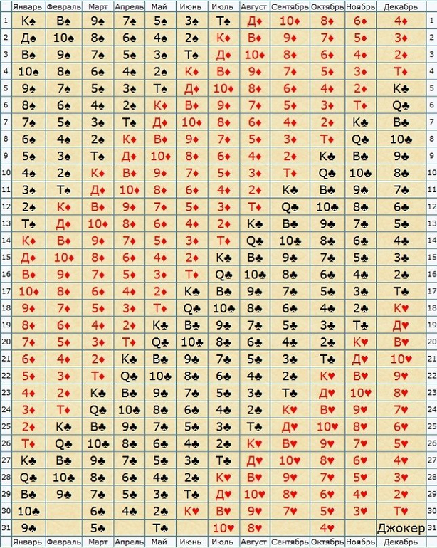 Карта судьбы-Черви и Джокер