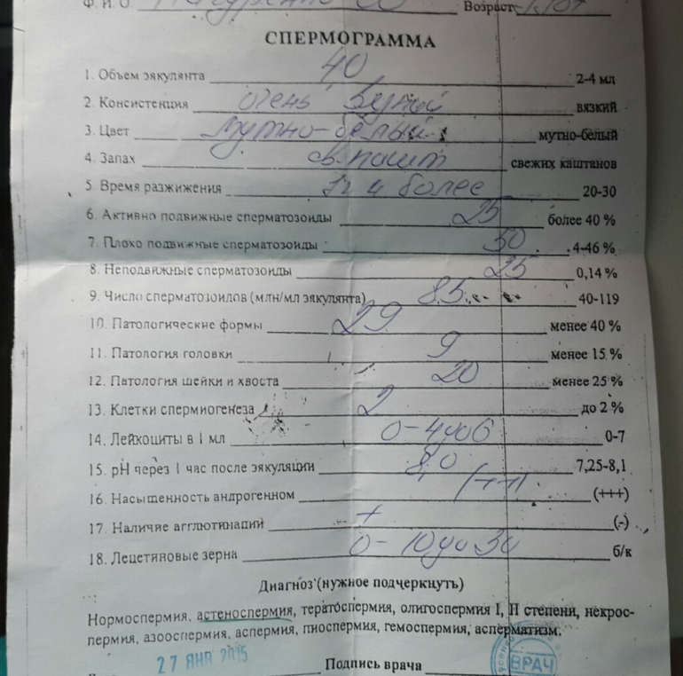 Анализ на спермограмму. Как сдают анализ на спермограмму. Спермограмма емкость.