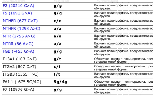 Cfi 2000a расшифровка