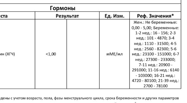 Схема хгч на курсе - 91 фото