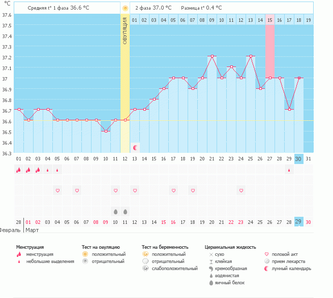 Продолжаю боятся.....