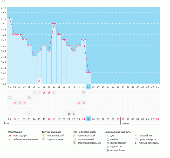 Резкий перепад.