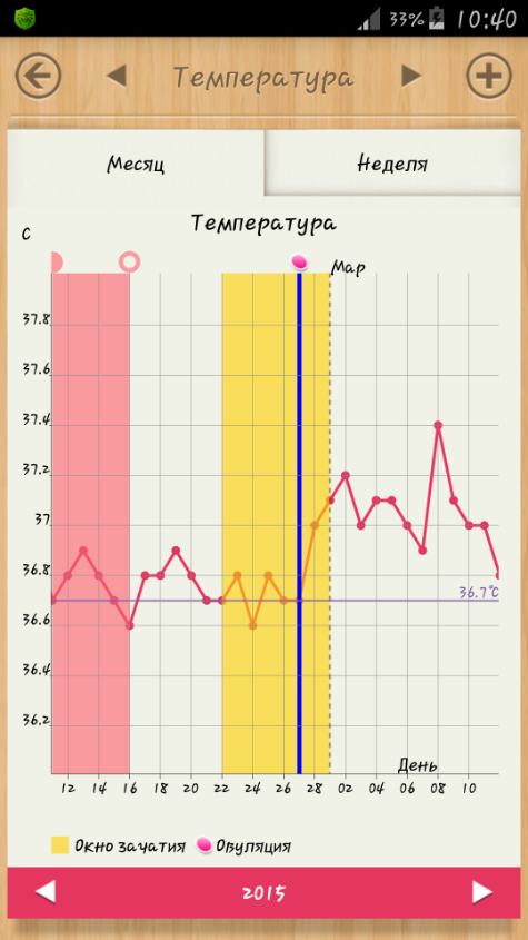 БТ март