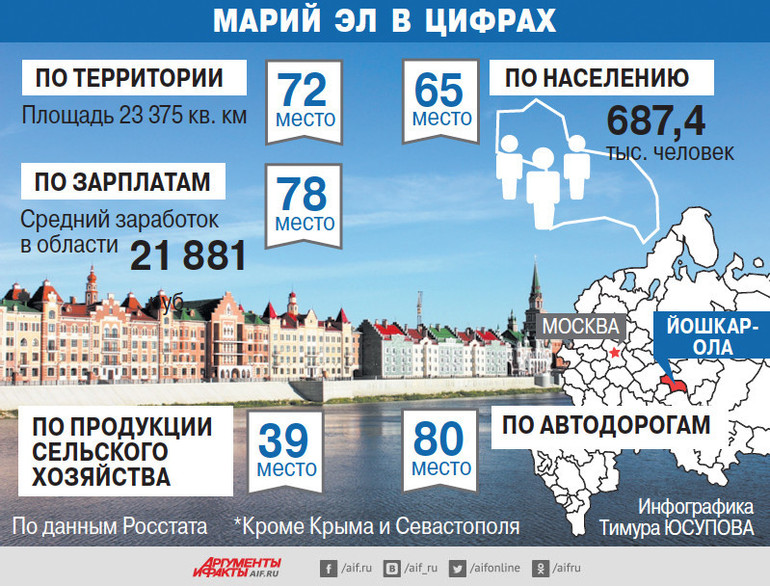 знакомства по республике марий эл знакомства по республике марий эл