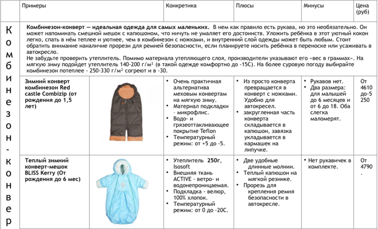 Kerry утеплитель таблица. Kerry температурный режим. Комбинезоны Керри температурный режим. Керри детская одежда температурный режим.