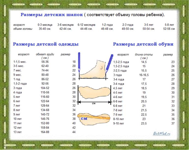 Полезная инфа в картинках