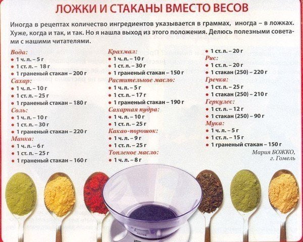 Для хозяюшек