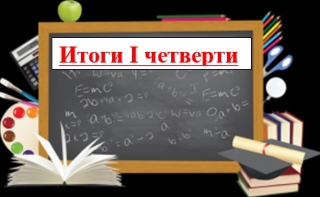 Классный час по итогам года 8 класс презентация