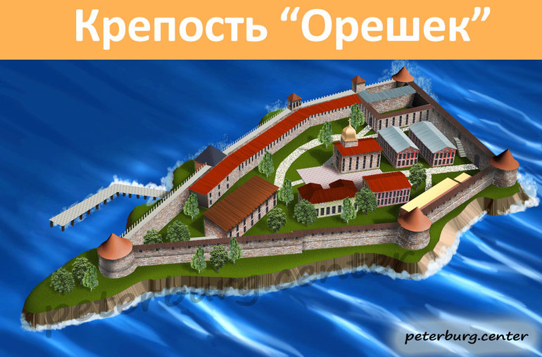 План крепости орешек