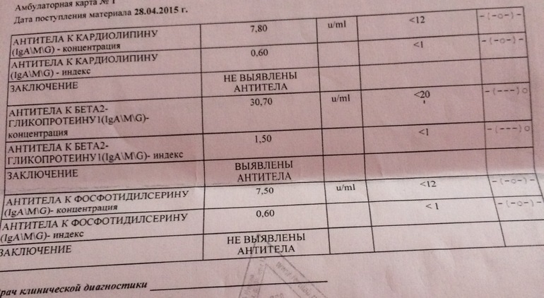 Антитела высоко при беременности. Антитела к бета2-гликопротеину 1 IGM. Антитела к бета 2 гликопротеину 1 IGG. Антитела к кардиолипину бета 2 гликопротеину. Антитела к бета2-гликопротеину IGM IGG норма.