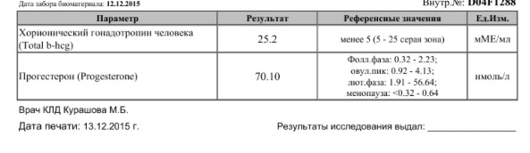 Зона анализ. Результаты анализов прогестерона собак. Прогестерон у беременной собаки таблица. Анализ на прогестерон у собак расшифровка. Результат прогестерона у собак.