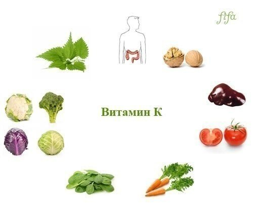 Витамины наглядно