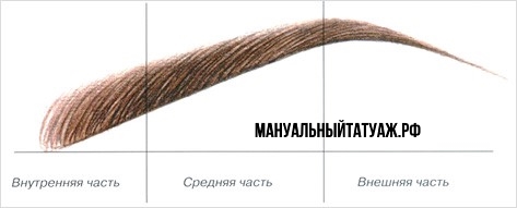 Татуаж бровей в Анапе