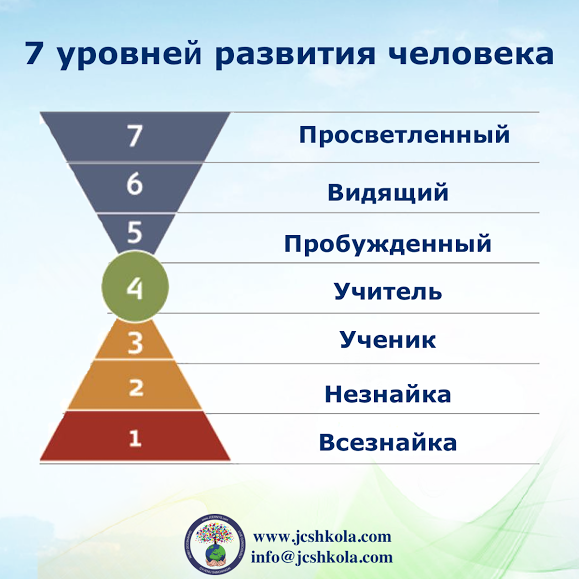 Схема вибраций человека