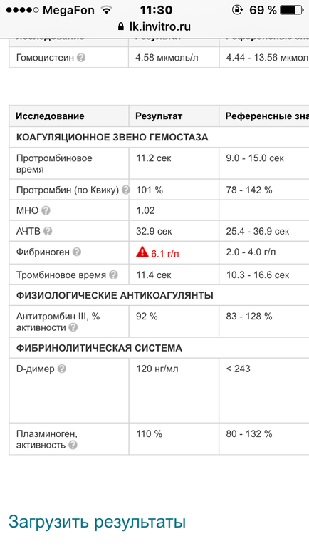 Фибриноген Клексан