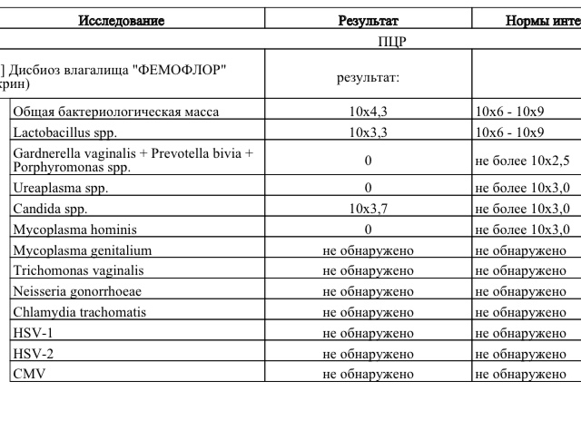 Умеренный дисбиоз у женщин в мазке