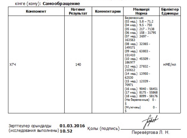 Анализ хгч спб. ХГЧ 388. ХГЧ здорового человека норма.