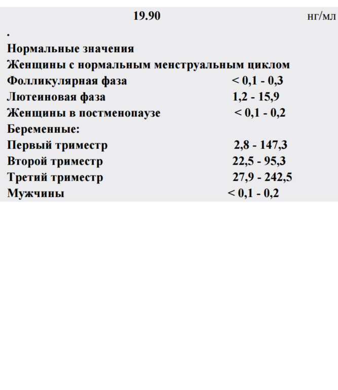 Прогестерон на какой день цикла должен быть