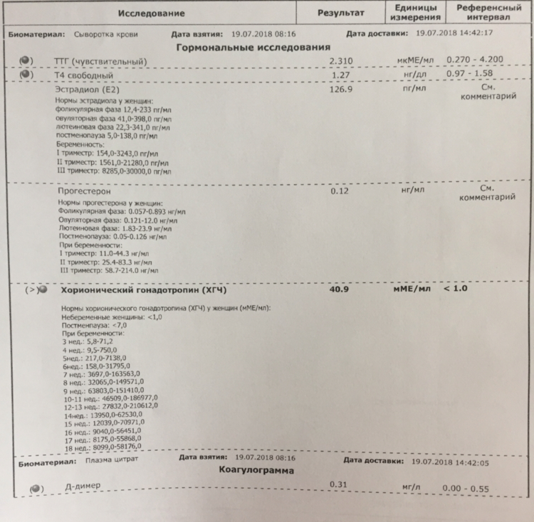 Крио на згт форум. Схема криопротокола на ЗГТ. ХГЧ на 28 день цикла. ХГЧ менее 0.500. Прогестерон при ЗГТ В крио.