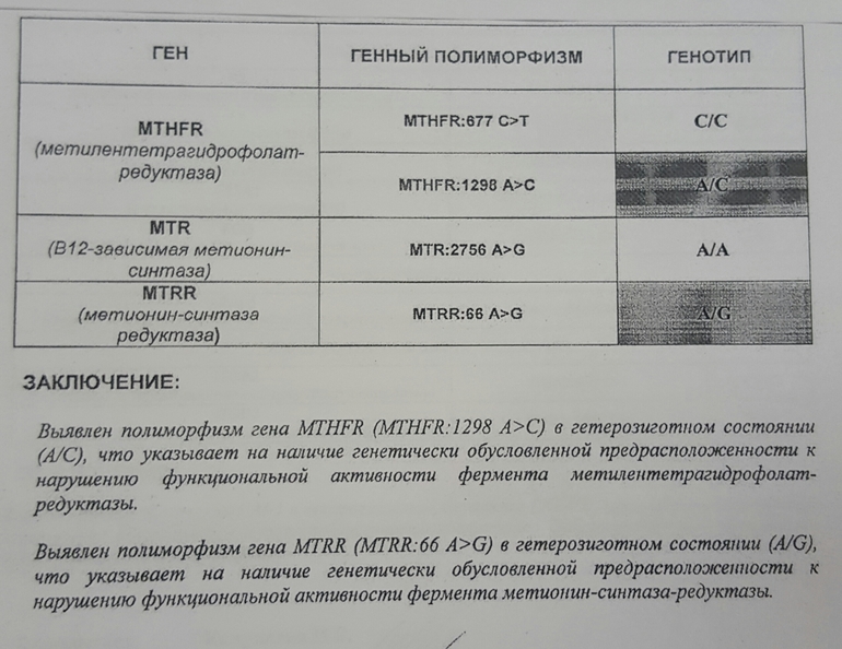 Расшифровка полиморфизма генов