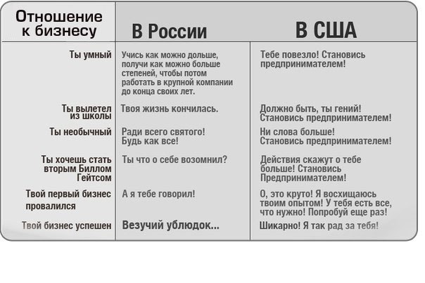 У нас И на Западе.