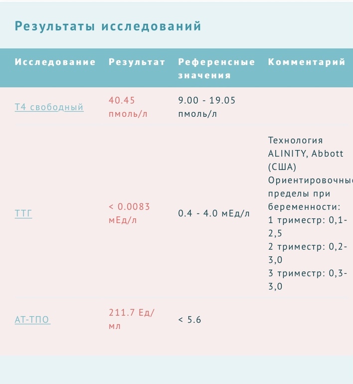 Почему ТТГ скачет? Зимой выше, чем летом. Гипотиреоз? АИТ? | Клиника щитовидной железы | Дзен