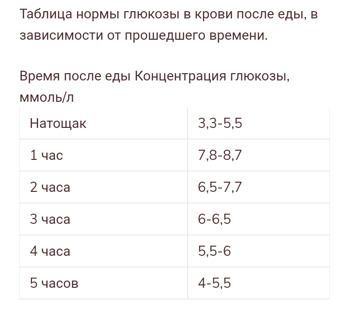 Показатели сахара на глюкометре. Единицы измерения на глюкометре. Показатели сахара на глюкометре. Норма глюкозы глюкометр. Показатели сахара на глюкометре.