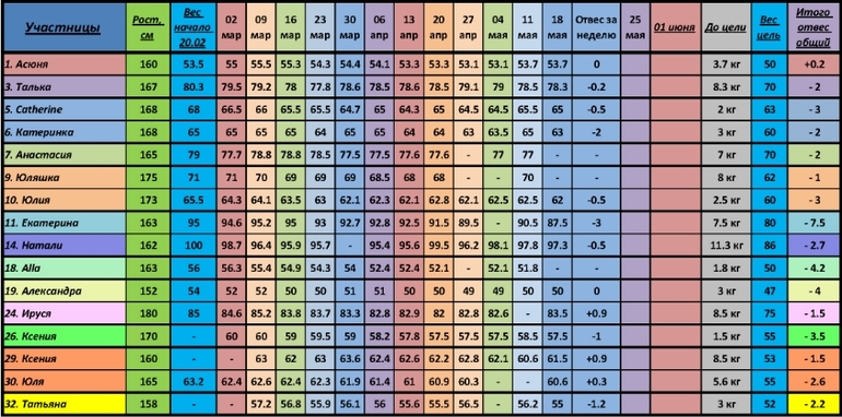 "100 дней до лета". Неделя 13.