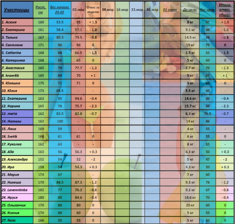 Первая неделя-первые результаты! :)
