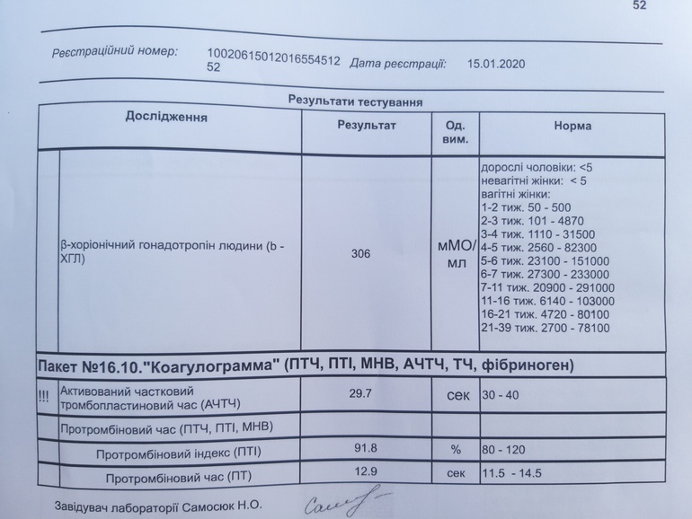 Прогестерон и выпадение волос