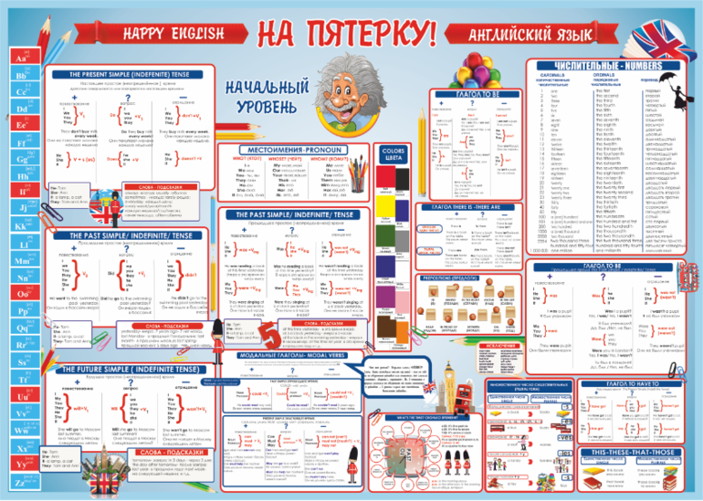 Сделай на пятерку. Плакат английский язык. Школьные плакаты для начальной школы. Плакаты для изучения английского языка. Плакаты по английскому языку для начальной школы.