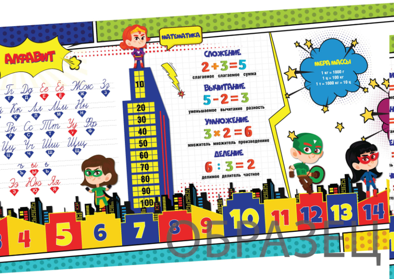 начальная школа оформление класса