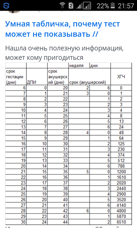 Как растет хгч по дням. Таблица ХГЧ после имплантации по дням. ХГЧ после имплантации по дням в моче таблица. ХГЧ по дням после имплантации эмбриона в матку. Рост ХГЧ по дням после имплантации в моче таблица.