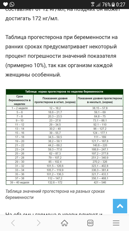 Нормы прогестерона при беременности по неделям. Норма прогестерона в 1 триместре. Норма прогестерона на 20 неделе беременности. Прогестерон у беременных норма. Нормы показателя прогестерона при беременности.