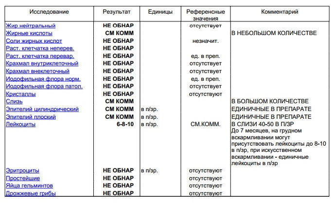 Какой стул у ребенка с непереносимостью лактозы