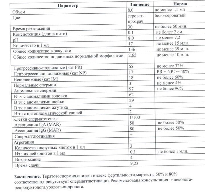 Схема лечения тератозооспермии форум